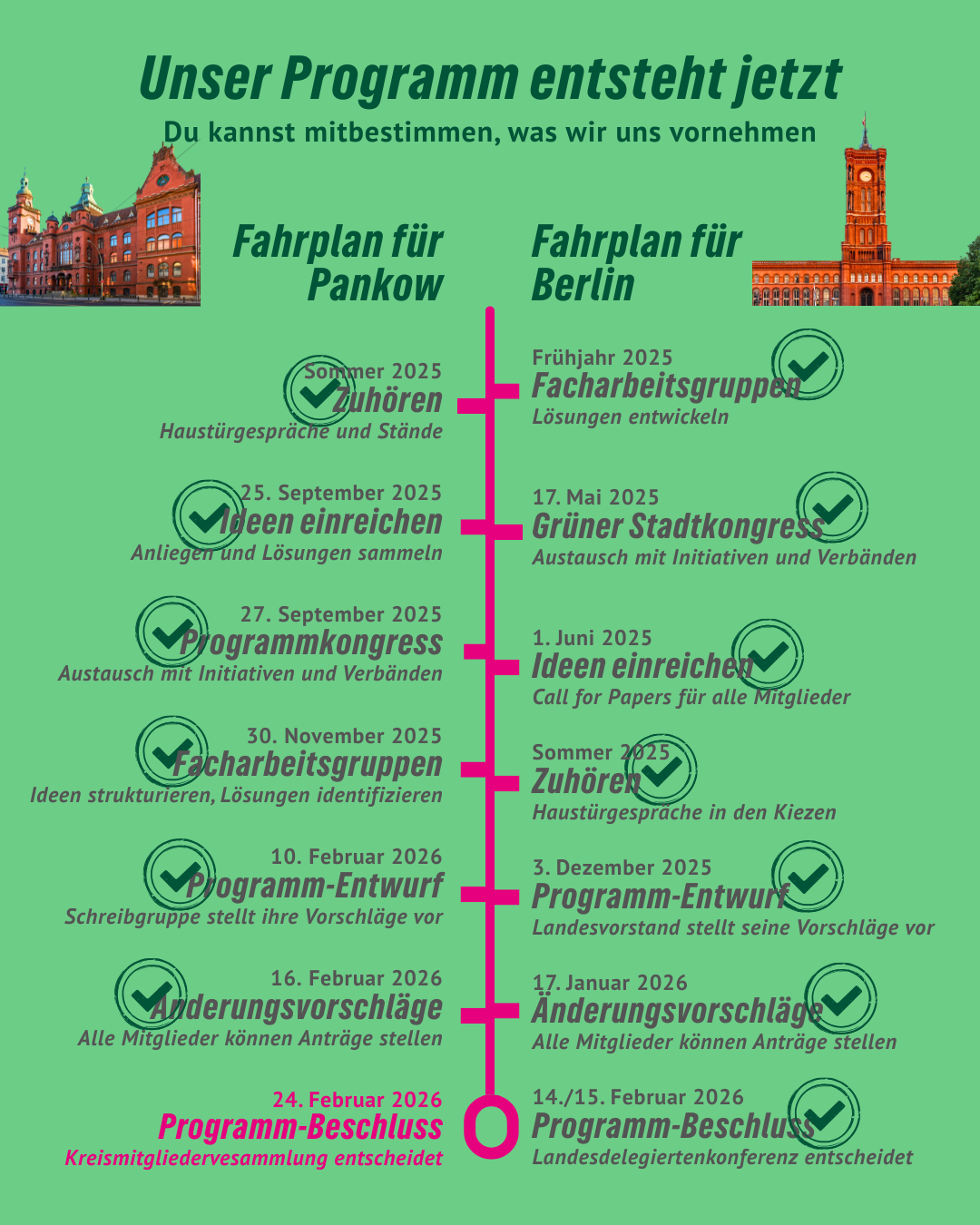 Unser Weg zum Wahlprogramm 2026 - BÜNDNIS 90/DIE GRÜNEN